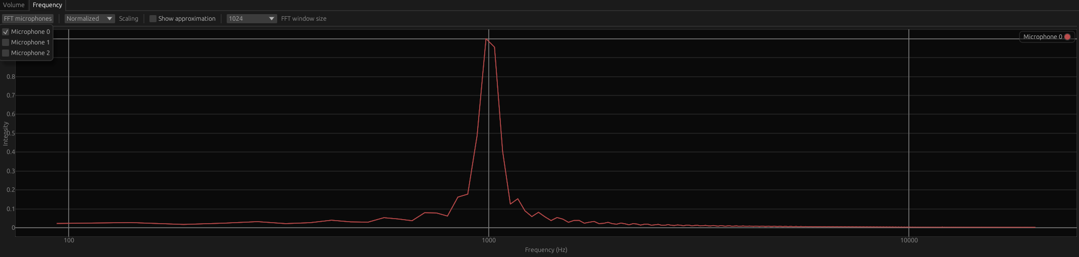 Frequency Plot Panel