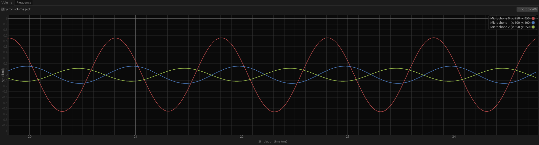 Volume Plot Panel